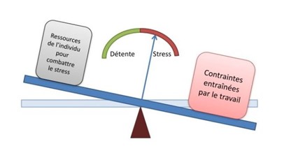Pression au travail